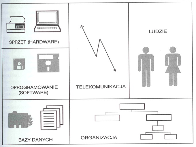 system_informatyczny